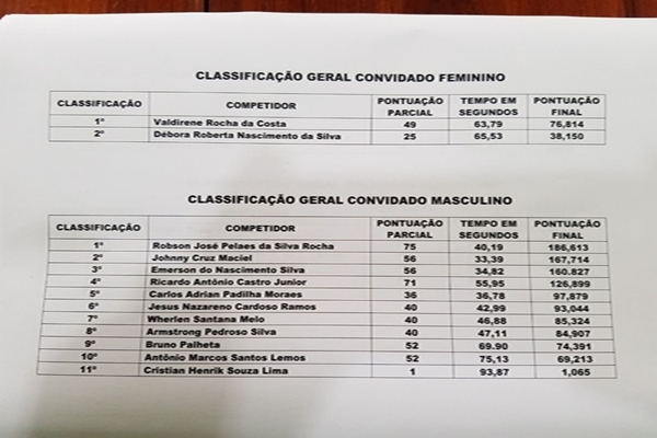 Resultado 4